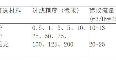 脫毛榴莲推广APP网站入口規格有哪些？