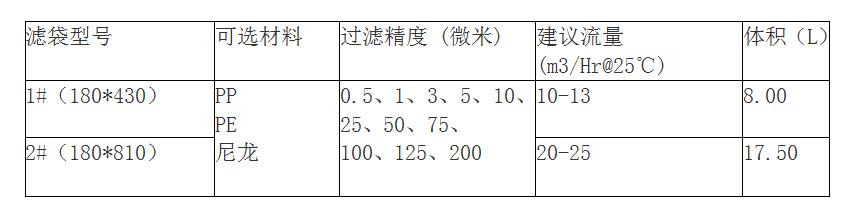 脫毛榴莲推广APP网站入口規格有哪些？