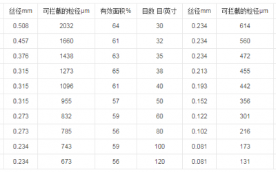 液體榴莲推广APP网站入口目數