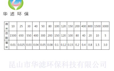 榴莲推广APP网站入口目數
