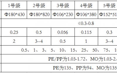尼龍榴莲推广APP网站入口